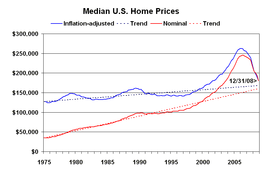 housingchart