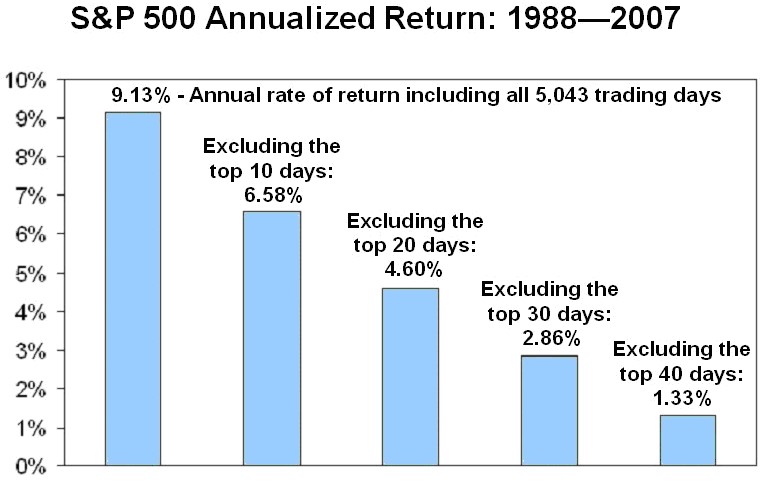 SP500 returns