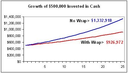 wraps with cash