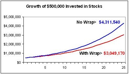 wraps with stocks
