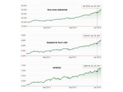 2017 Market Returns