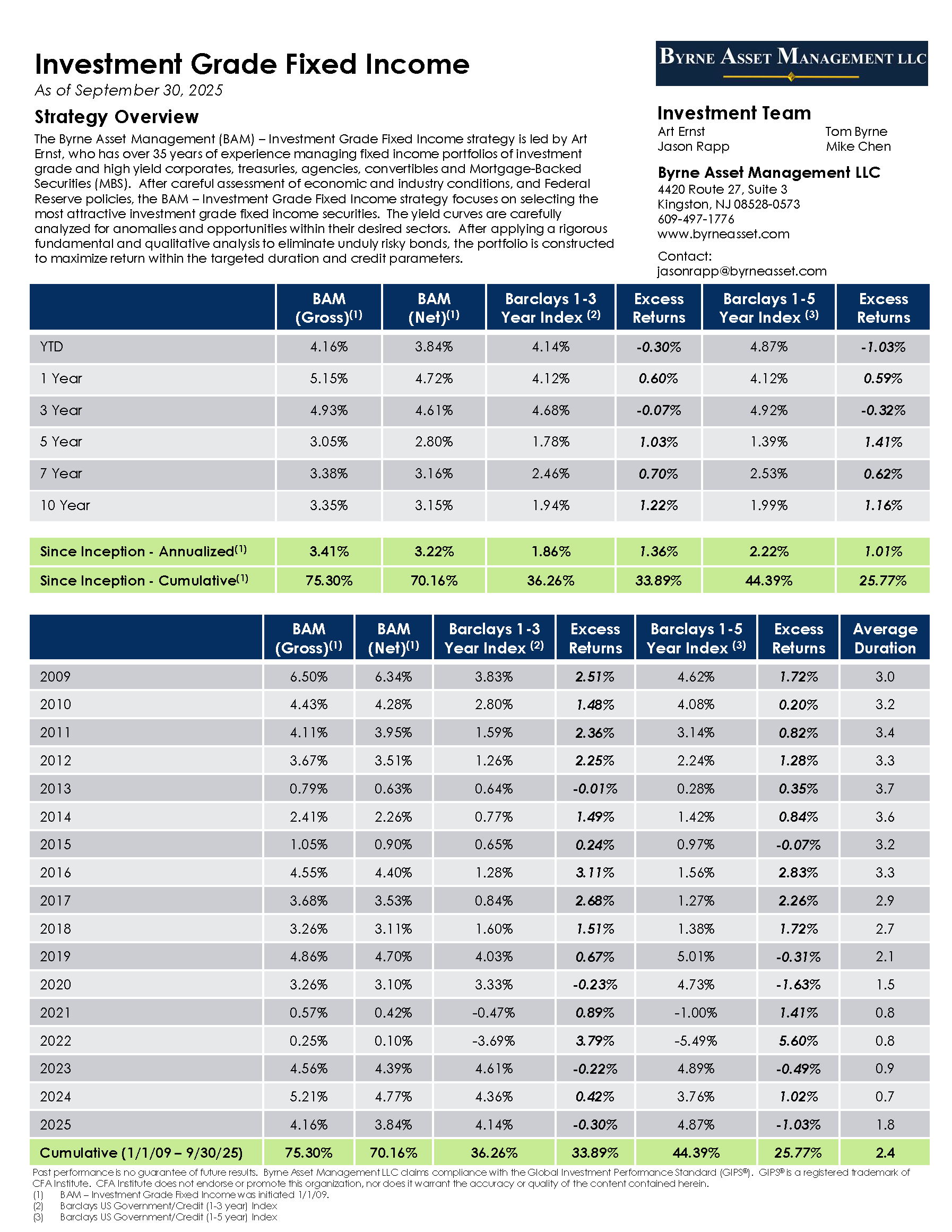 Fixed Income Tear Sheet Preview