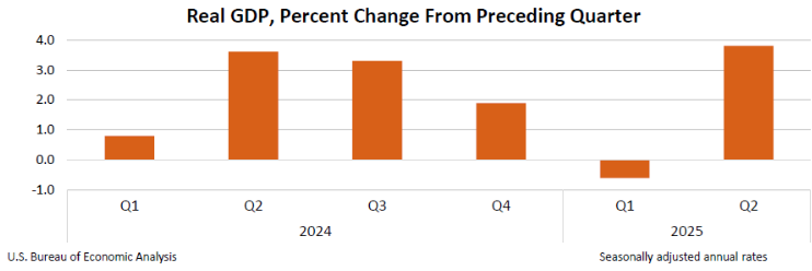 Chart 4: U.S. federal debt to GDP ratio