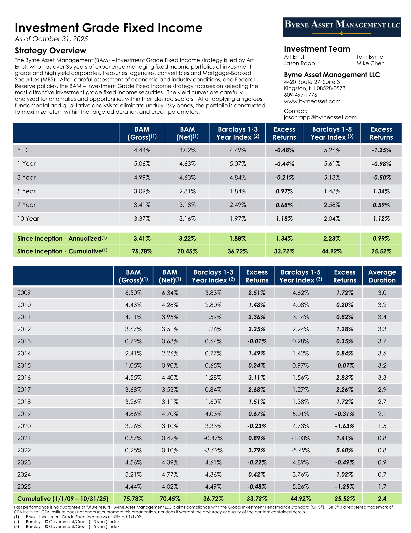 Investment Grade Fixed Income strategy tear sheet preview