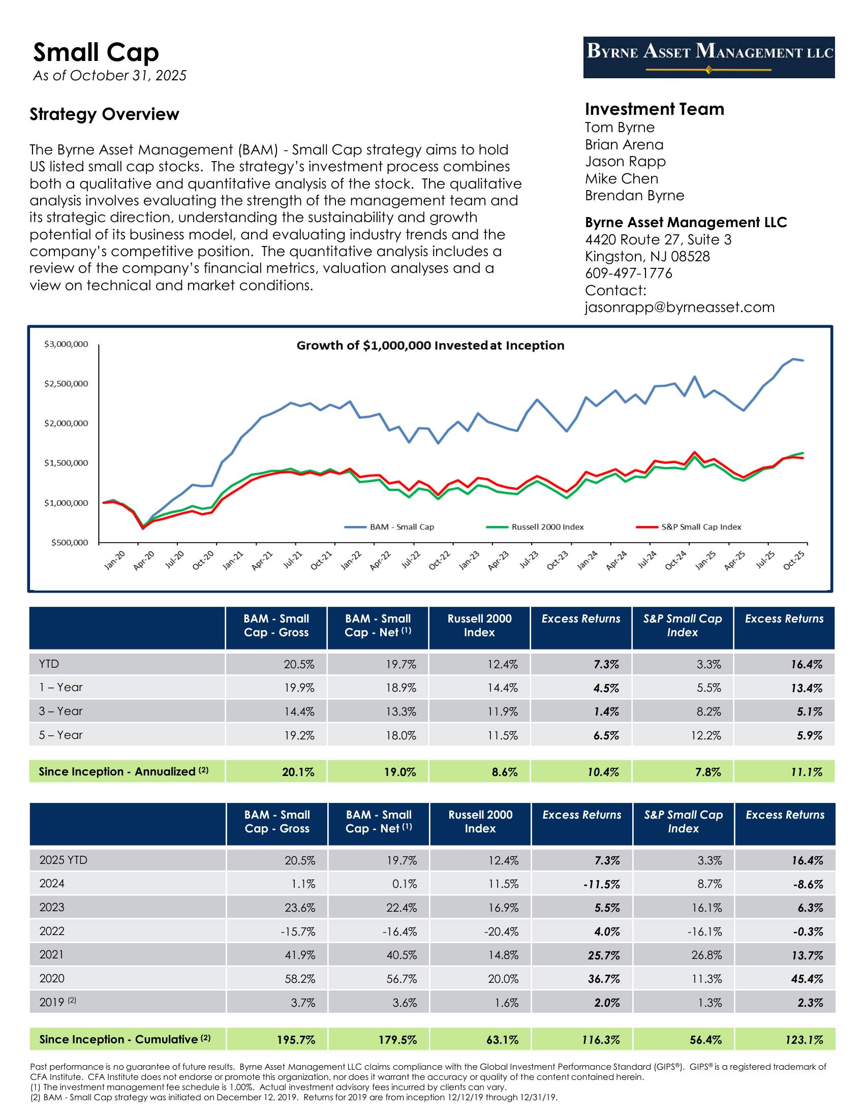 U.S. Small Cap strategy tear sheet preview