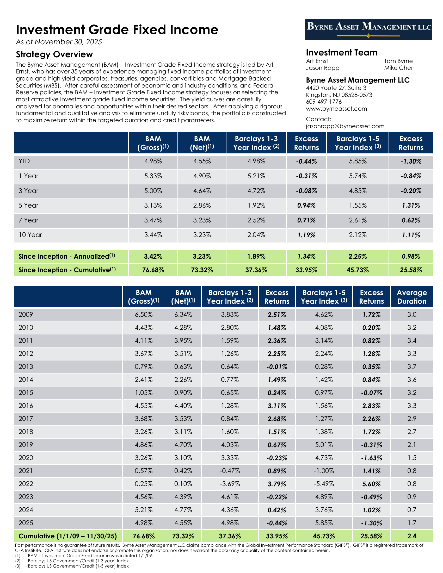 Investment Grade Fixed Income strategy tear sheet preview