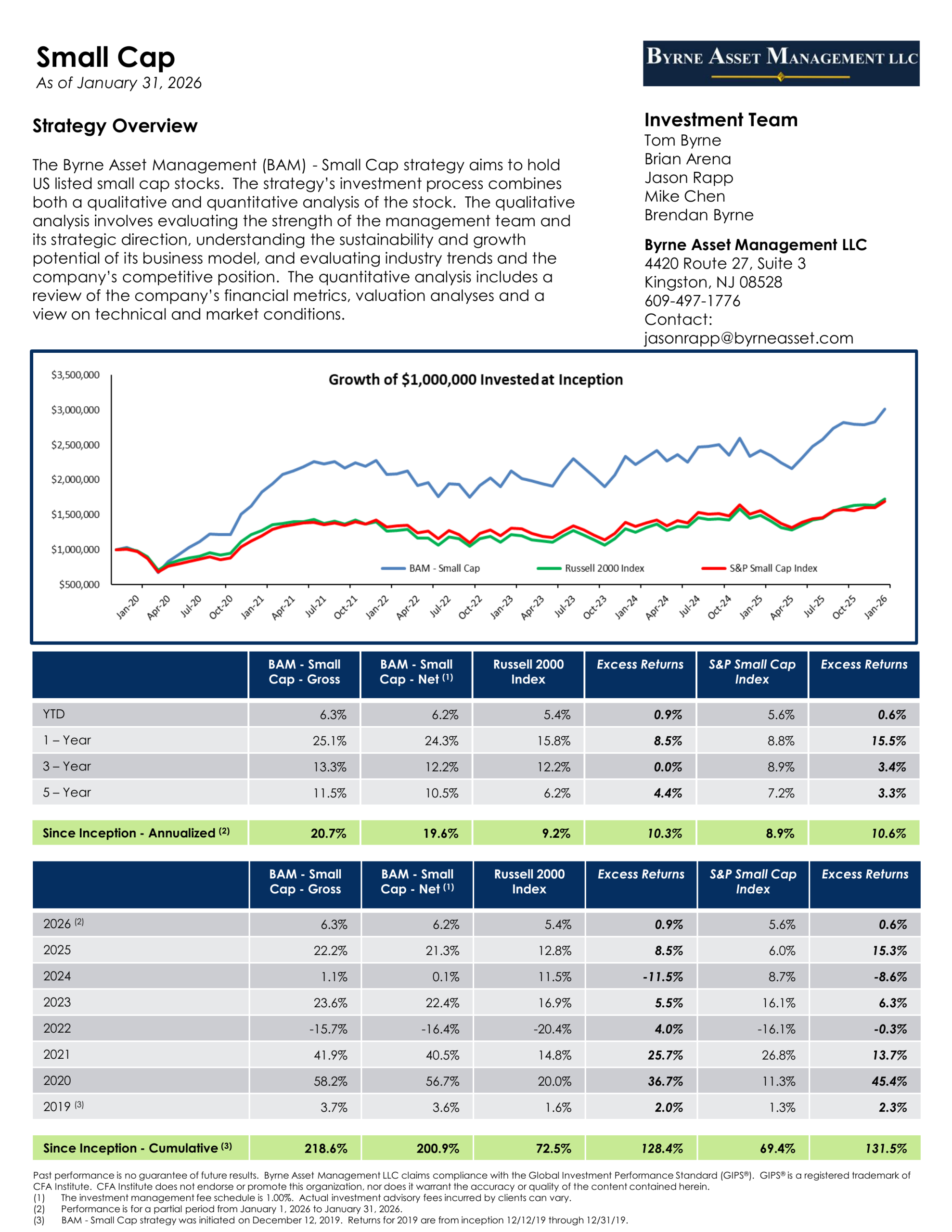 U.S. Small Cap strategy tear sheet preview