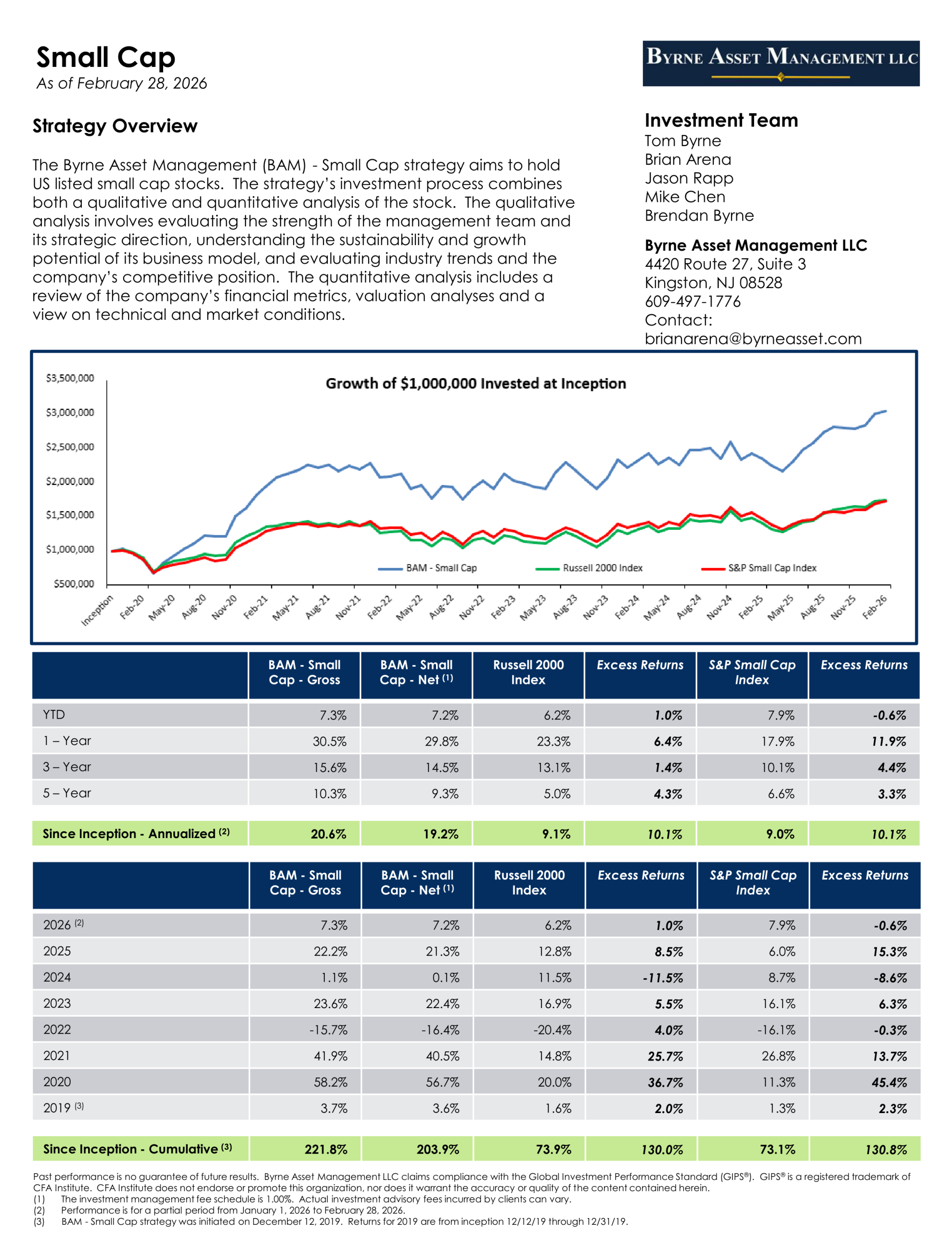 U.S. Small Cap strategy tear sheet preview