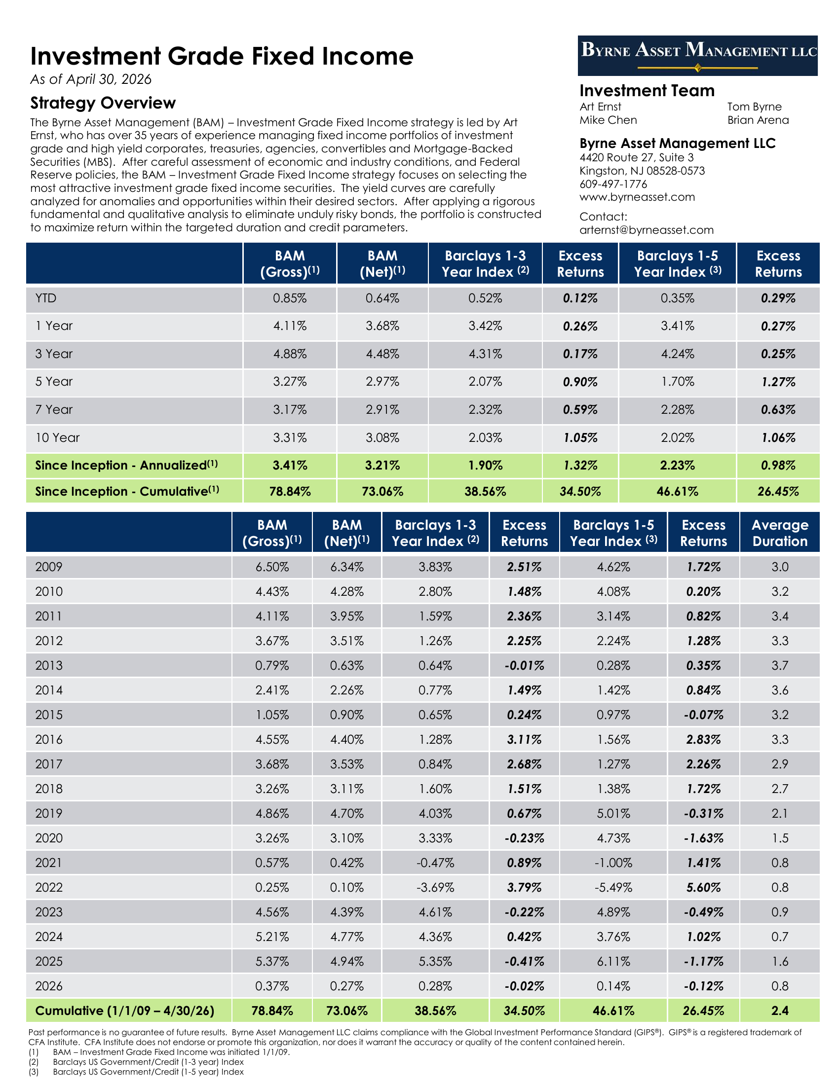 Investment Grade Fixed Income strategy tear sheet preview