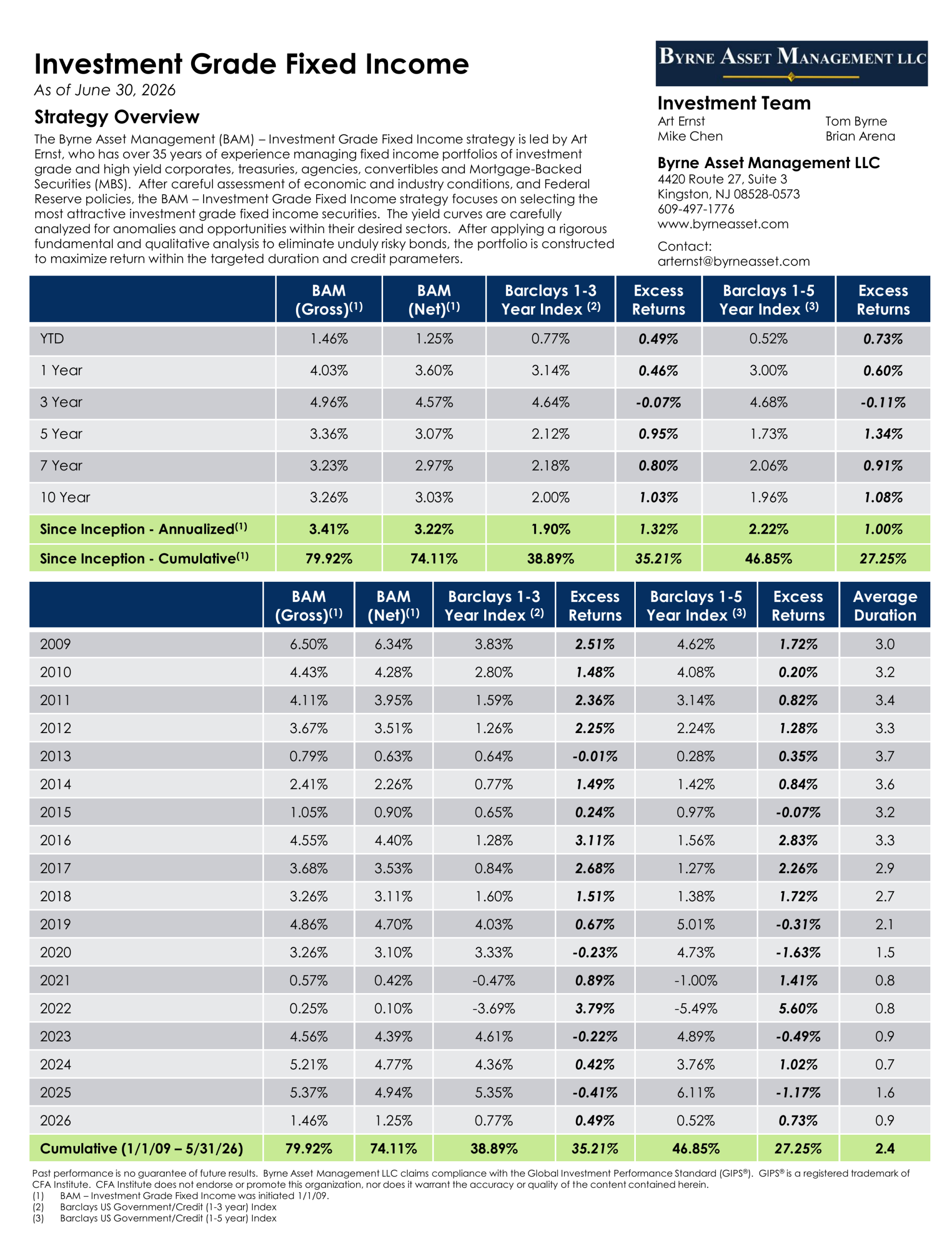 Investment Grade Fixed Income strategy tear sheet preview